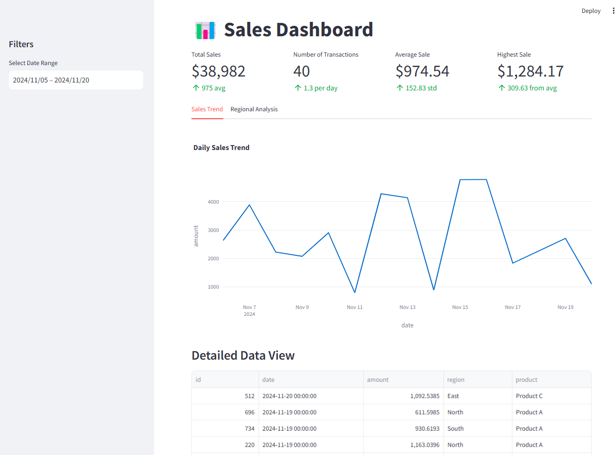 Reporting Dashboard 
